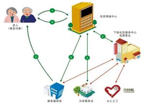 智慧養老軟件上線 開啟互聯網信息服務新篇章