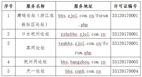 省網(wǎng)信辦發(fā)布互聯(lián)網(wǎng)新聞信息服務(wù)單位許可信息 溫州日報(bào)報(bào)業(yè)集團(tuán)4個(gè)服務(wù)項(xiàng)目獲批準(zhǔn)許可