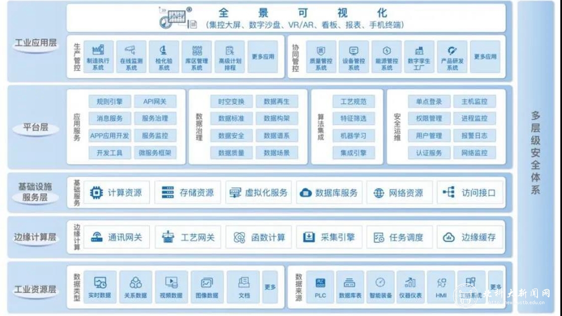 再突破！北科工研聯手承德建龍開展無縫鋼管智能工廠先行示范 推動互聯網信息服務行業新升級